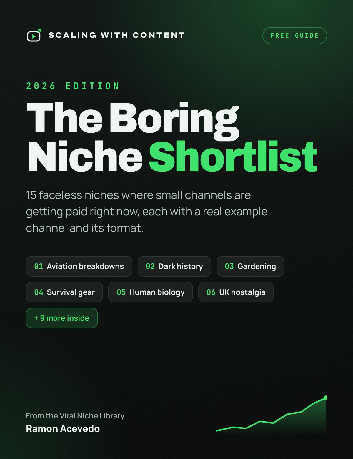 The 2026 Boring Niche Shortlist cover